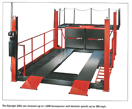 Dynojet Dyno